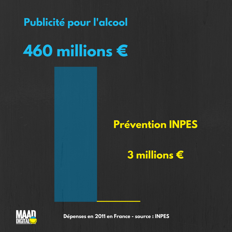 Dépenses de publicité pour l'alcool et de prévention de l'INPES - 2011