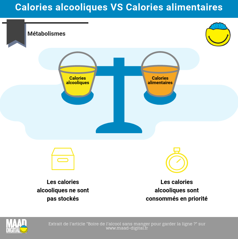 Calories alcooliques vs Calories alimentaires