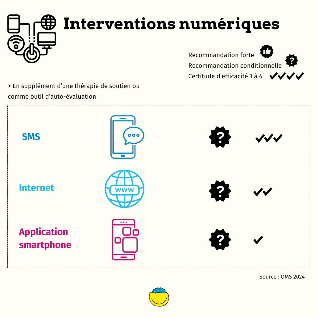 Interventions numériques