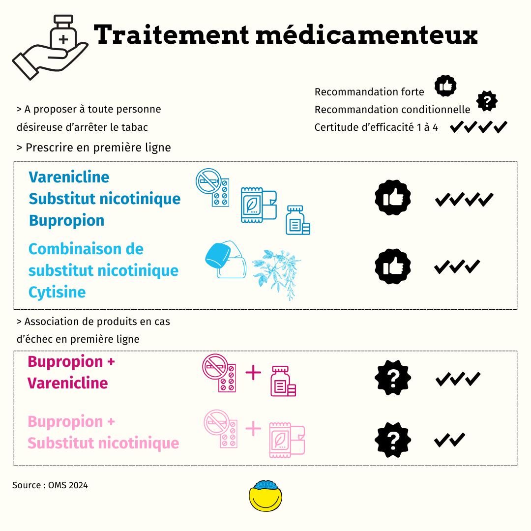 Traitements médicamenteux