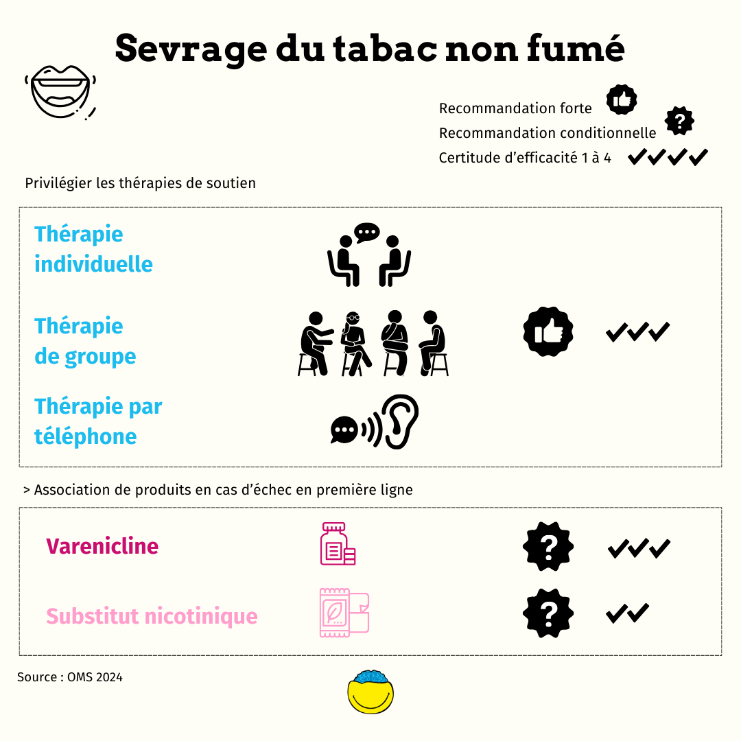 Sevrage du tabac non fumé