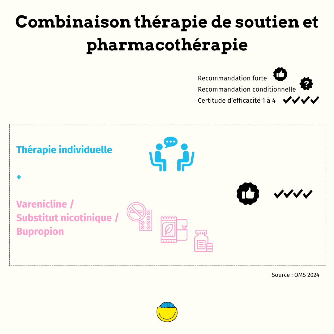 Combinaison thérapie et médicaments