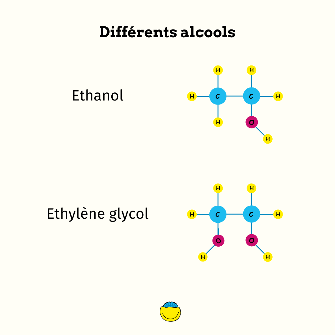 Formule chimique Ethanol et Ethylène glycol